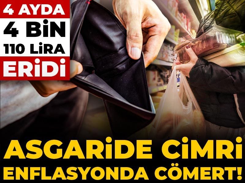 Asgari Ücretin Alım Gücü Düşerken, Enflasyon Zirveye Çıkıyor: 4 Ayda 4.110 Lira Değerlendi
